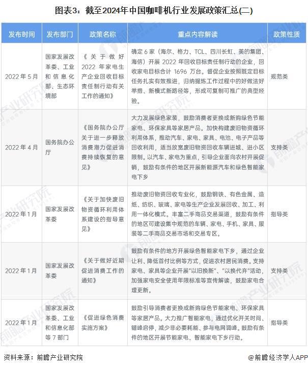 策汇总及解读（全） 行业政策聚焦自主创新和品牌化发展麻将胡了2重磅！2024年中