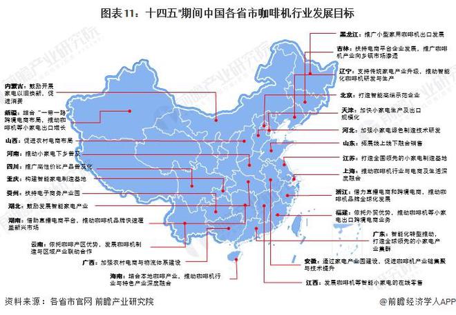 策汇总及解读（全） 行业政策聚焦自主创新和品牌化发展麻将胡了2重磅！2024年中国及31省市咖啡机行业政(图2)