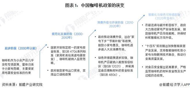 策汇总及解读（全） 行业政策聚焦自主创新和品牌化发展麻将胡了2重磅！2024年中国及31省市咖啡机行业政(图7)