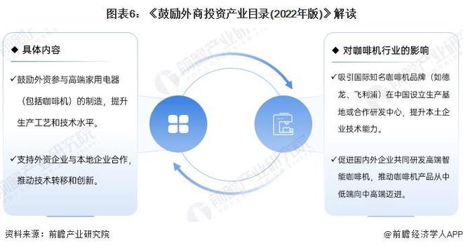 策汇总及解读（全） 行业政策聚焦自主创新和品牌化发展麻将胡了2重磅！2024年中国及31省市咖啡机行业政(图5)