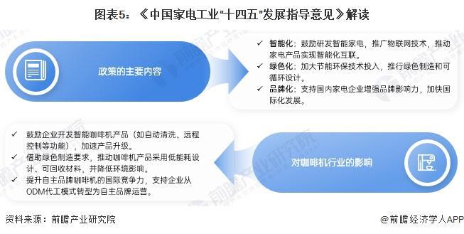 策汇总及解读（全） 行业政策聚焦自主创新和品牌化发展麻将胡了2重磅！2024年中国及31省市咖啡机行业政(图6)